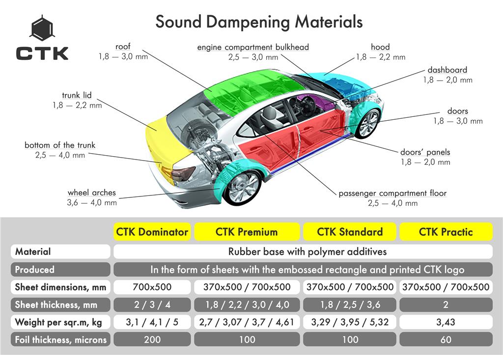 1-step-sound-dampening-materials.jpg