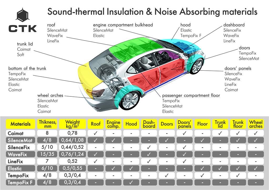 Isolamento-termico-acustico a 2 gradini -_- rumore-