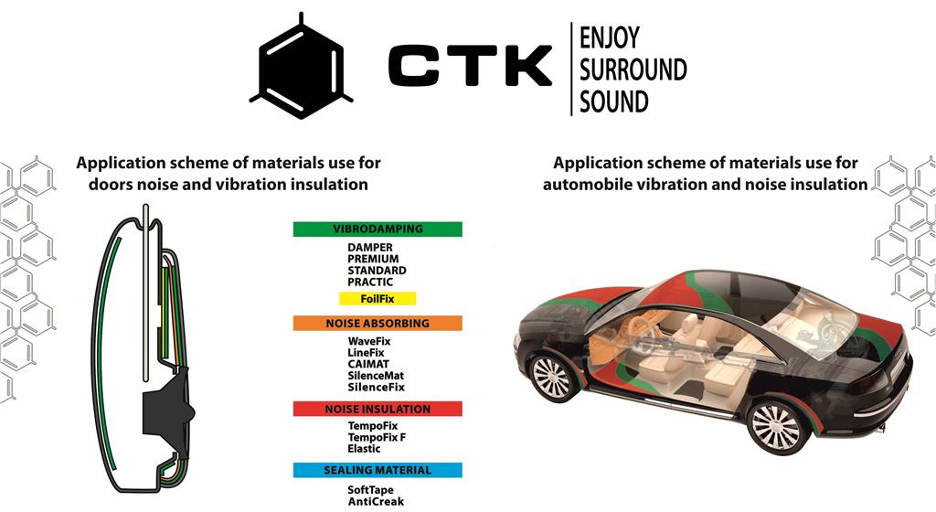 Alubutyl sound insulation sound insulation mats 4.0mm set for 2 doors