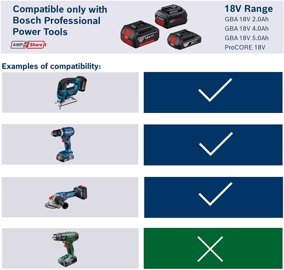 Compatible Bosch Pro 18v